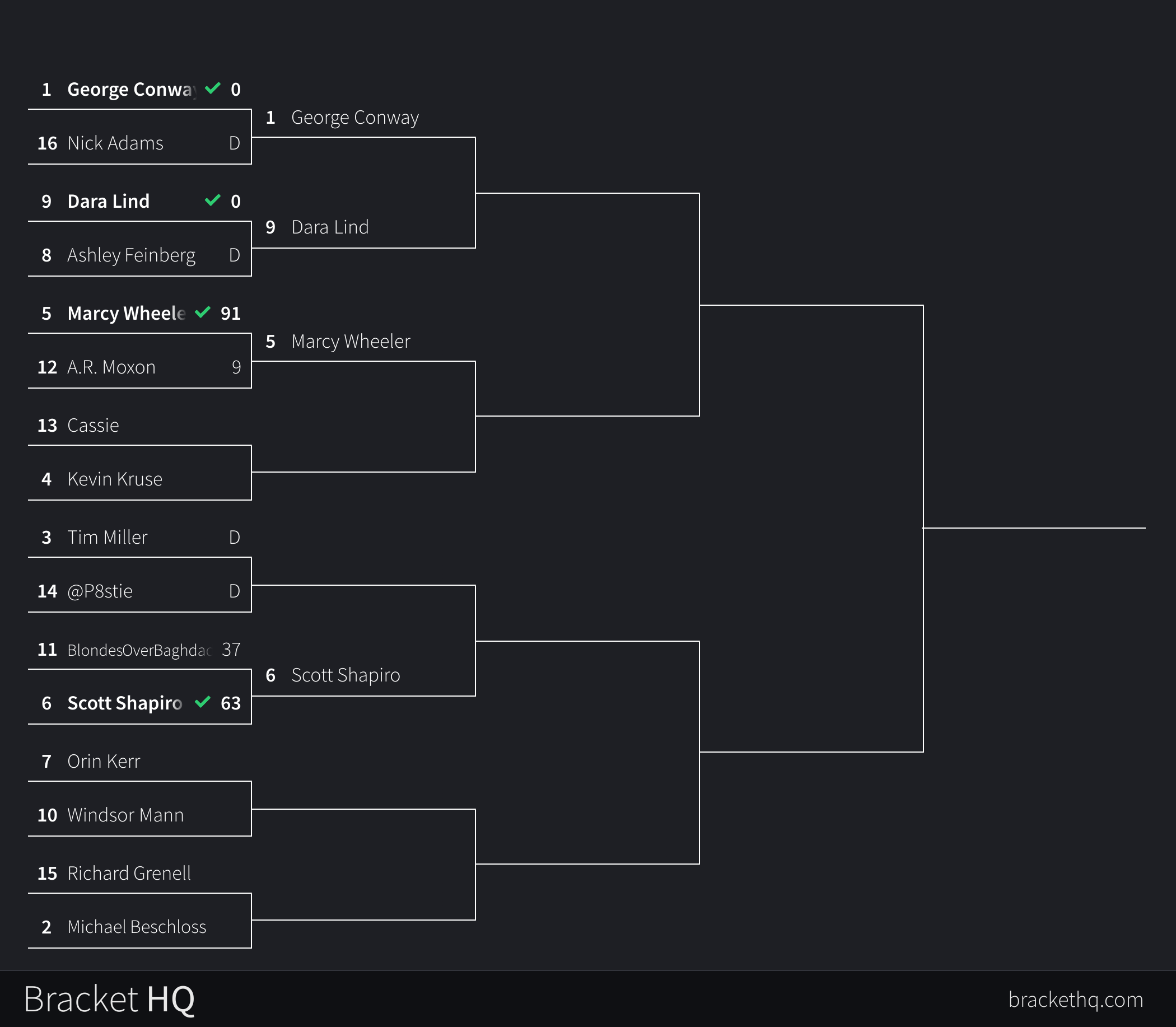 Happy Presidents Day by Benjamin Wittes Dog Shirt Daily