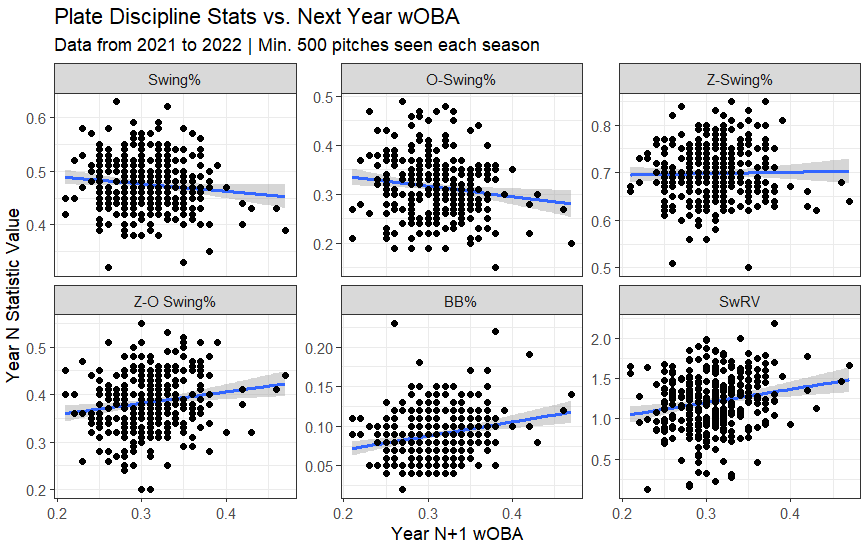 Introducing Swing Decision Run Value by Drew Haugen