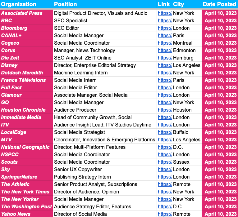 пёџ Twitter Declares War On Substack пёџ вђ April 10