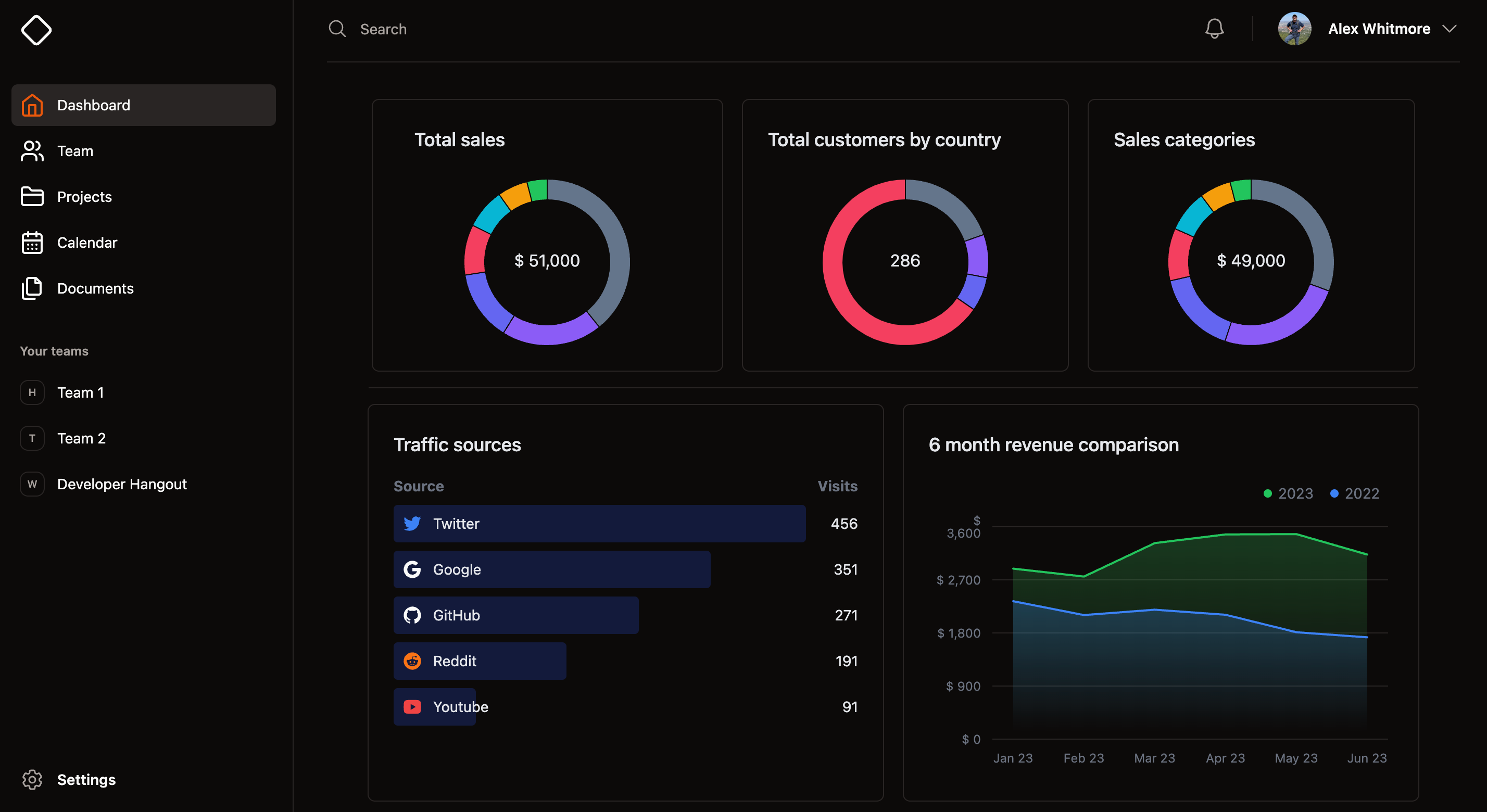 2023#49: TSDiagram: Create diagrams with TypeScript.