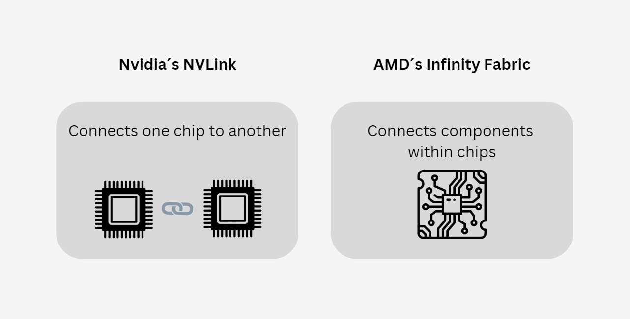 Nvlink amd sale