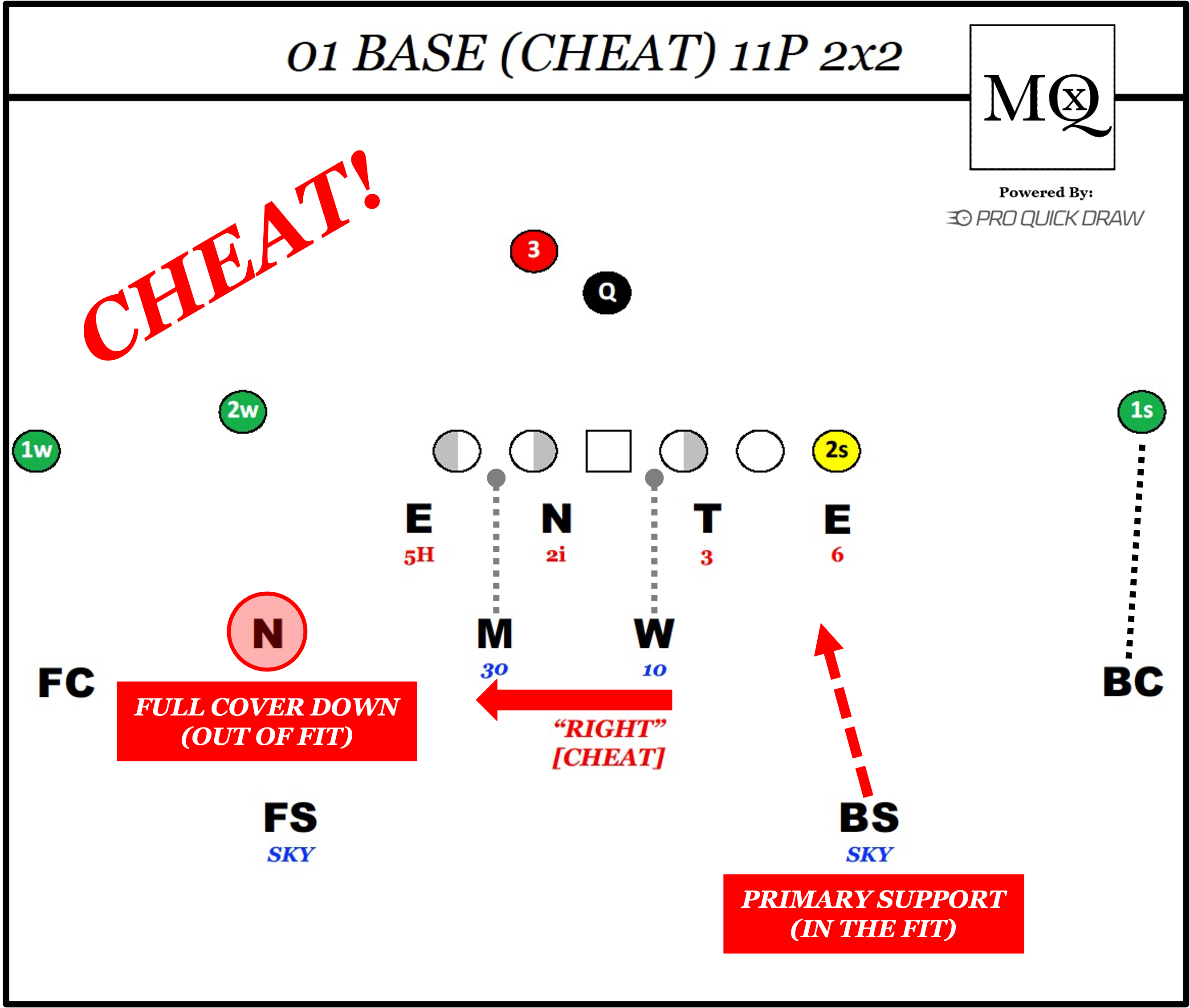 The Jets' STAB tag in Quarters coverage by Cody Alexander