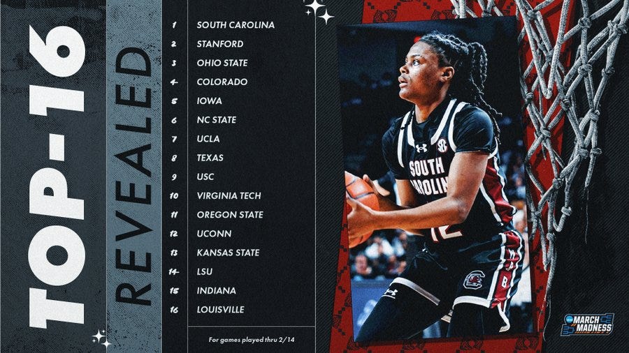 Iowa state 2025 women's basketball schedule