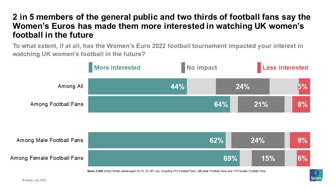 The Top 3 Sports Industry Trends to Watch in 2023 🏆