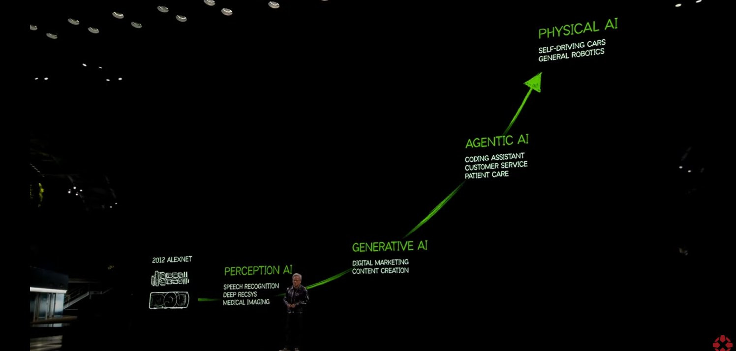 Ai Vc Trends Dashboard For 2025 By Gennaro Cuofano