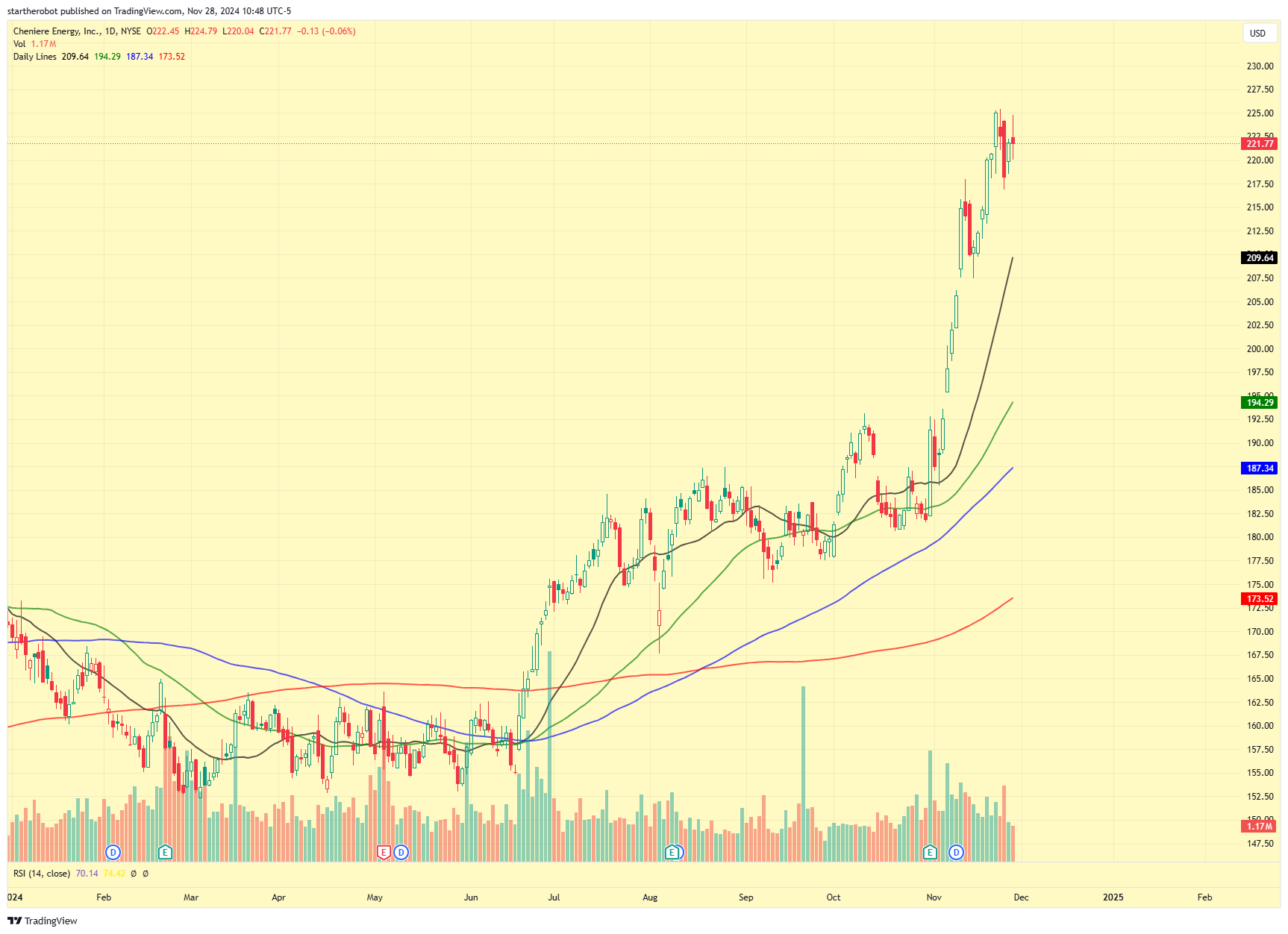 S&P 500 inclusion - Q4 2024 Edition