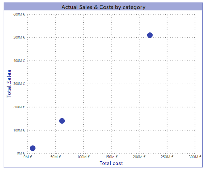 New LINEST & LINESTX DAX functions by Amal BEN REBAI