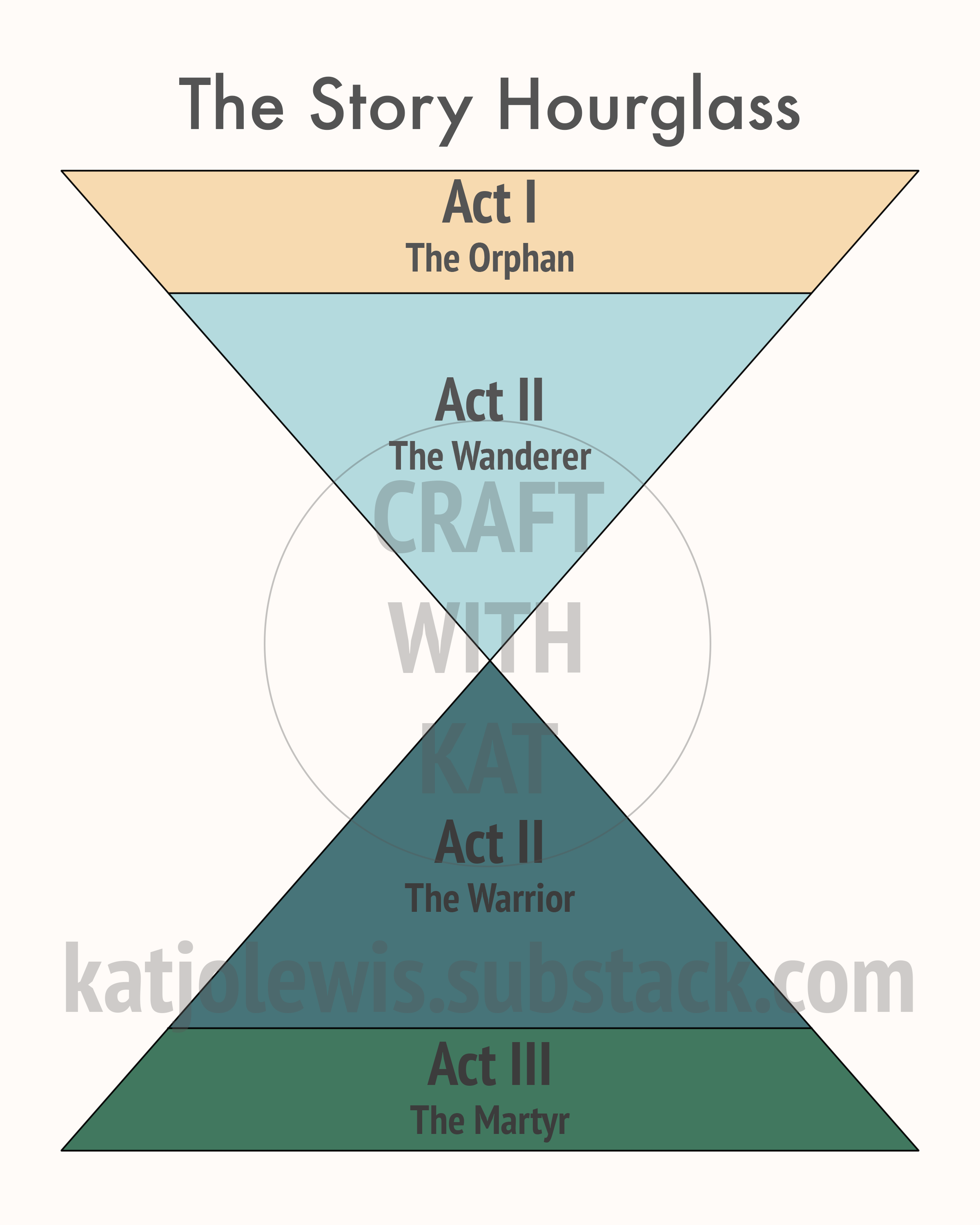 Hourglass writing 2025