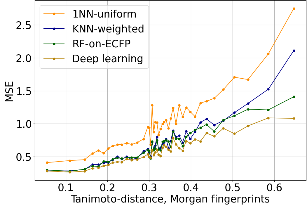 Applicability domains are common in QSAR but irrelevant for