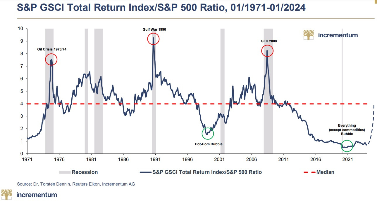 What's Cheap And What's Cheaper In 8 Charts