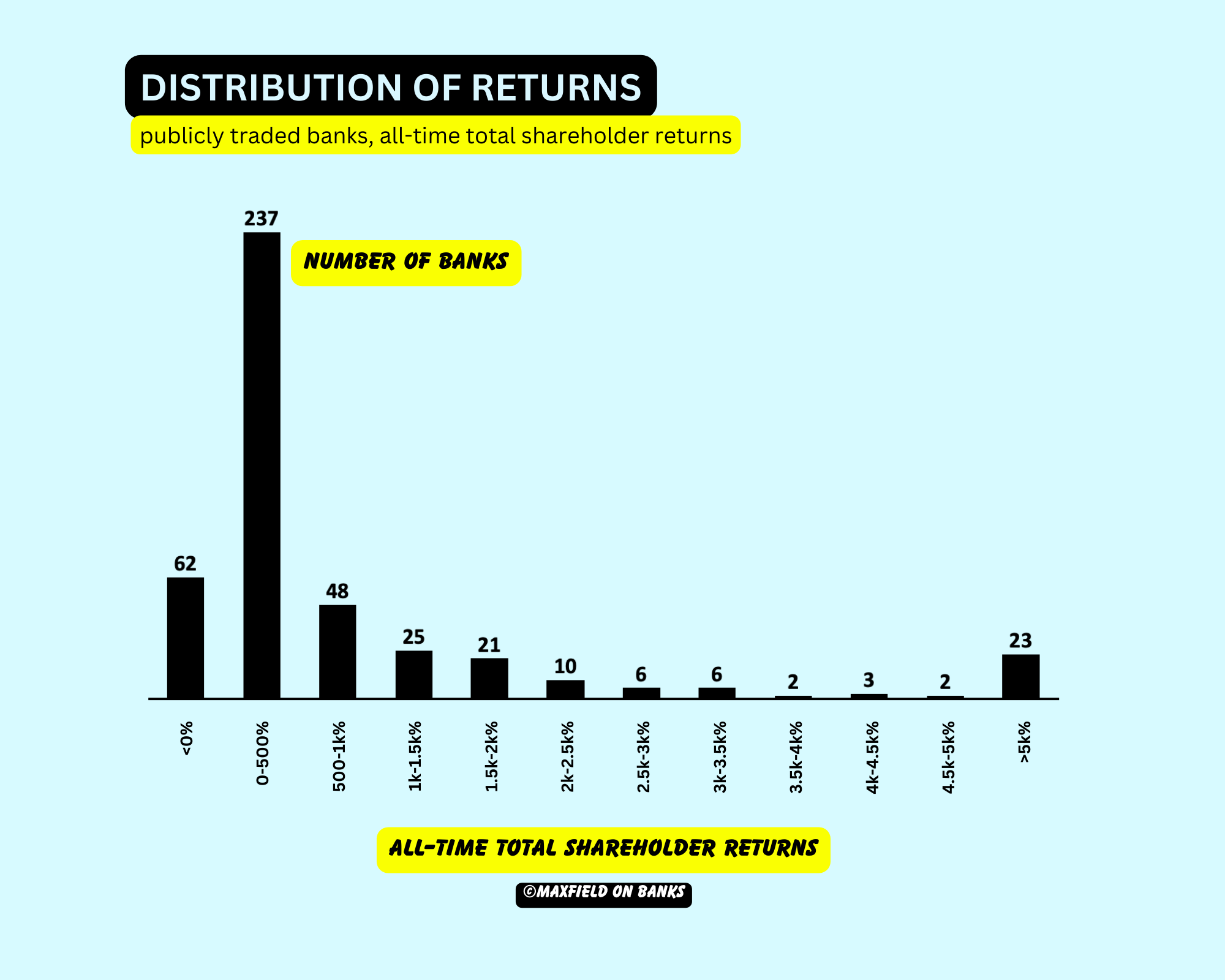 A DEFINITIVE RANKING OF PUBLICLY TRADED BANKS