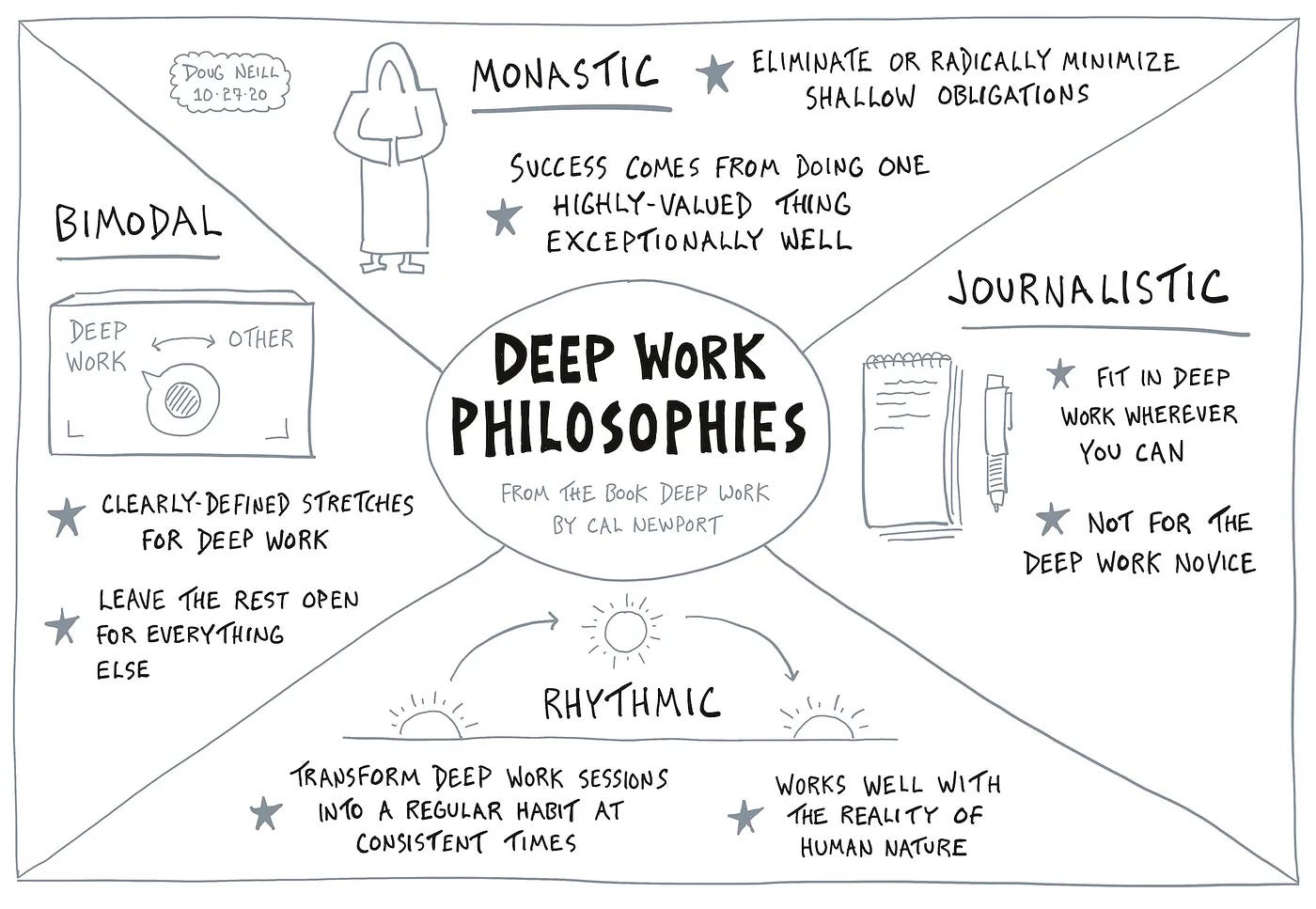 Deep Work | La Biblioteca Infinita #3 - by Sergio San Juan