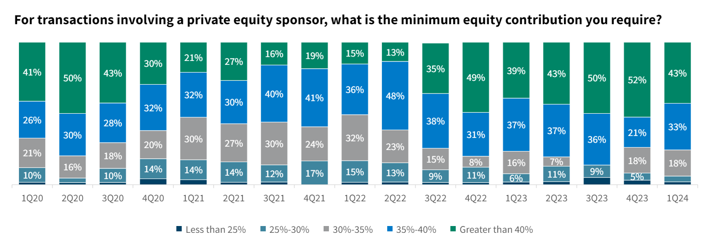 Private Equity Returns - by Andrew Sarna - Off The Charts
