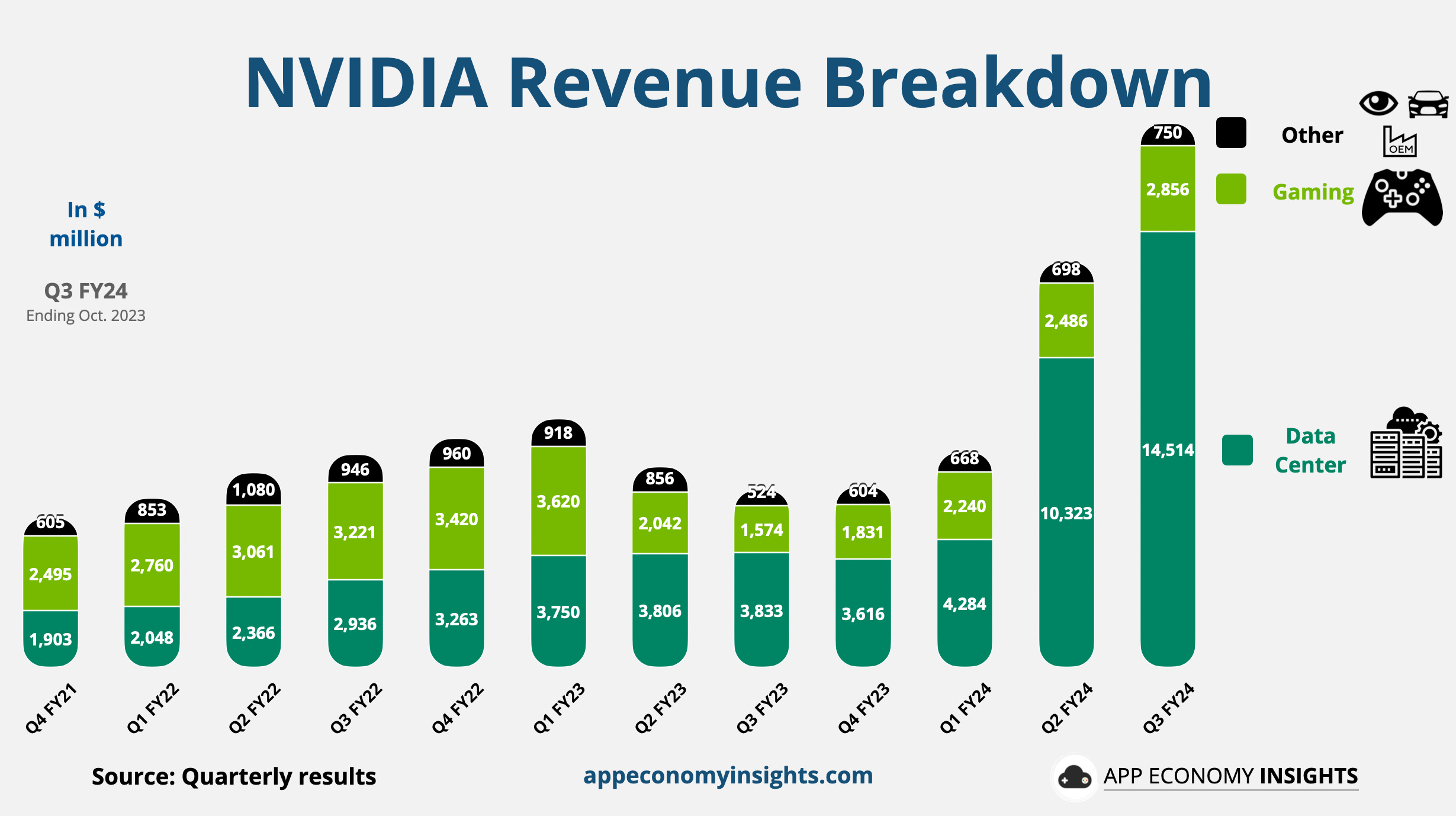 🤖 NVIDIA Off The Charts by App Economy Insights
