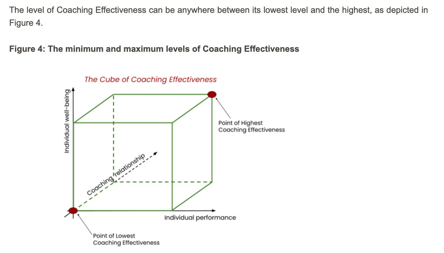 The Cube of Coaching Effectiveness - by Emily Fraser Voigt
