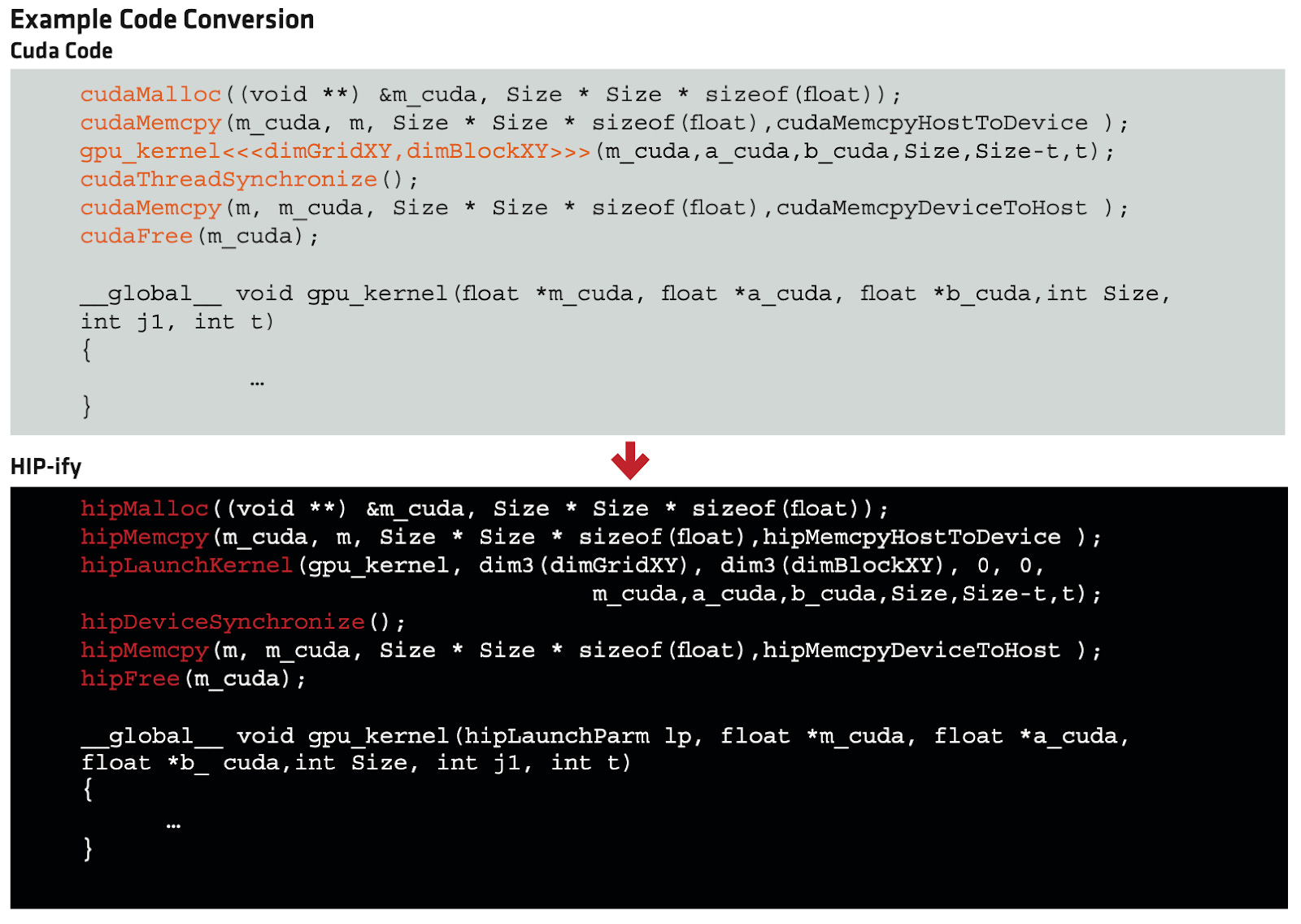 Cuda by example shop