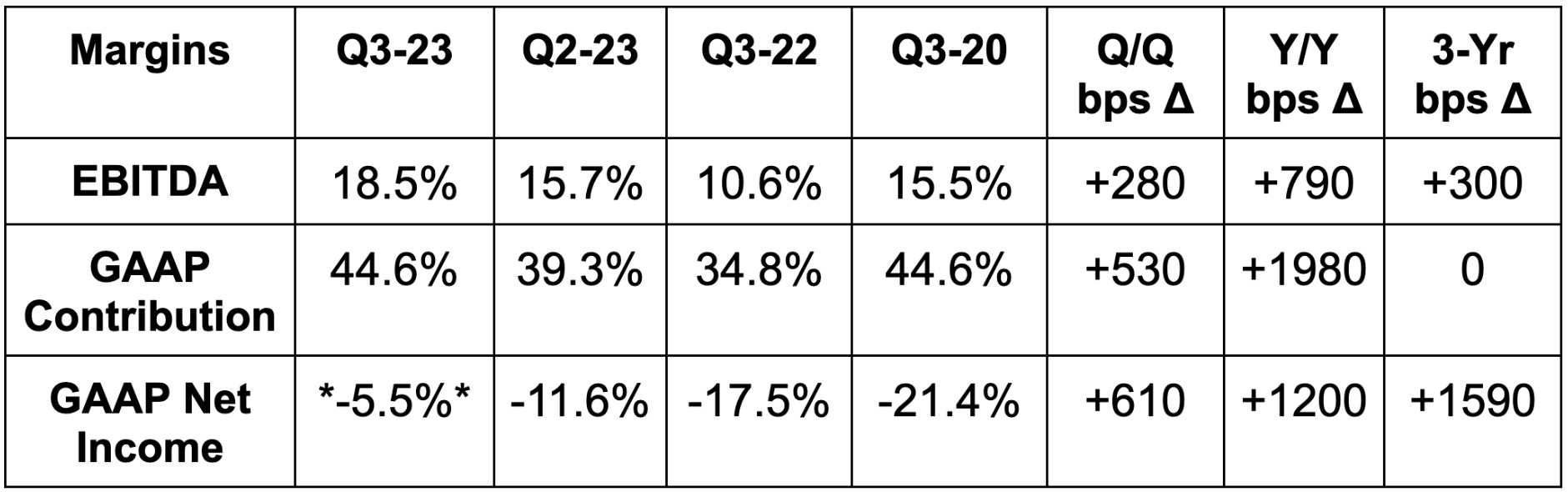 SoFi Earnings Review by Brad Freeman Stock Market Nerd