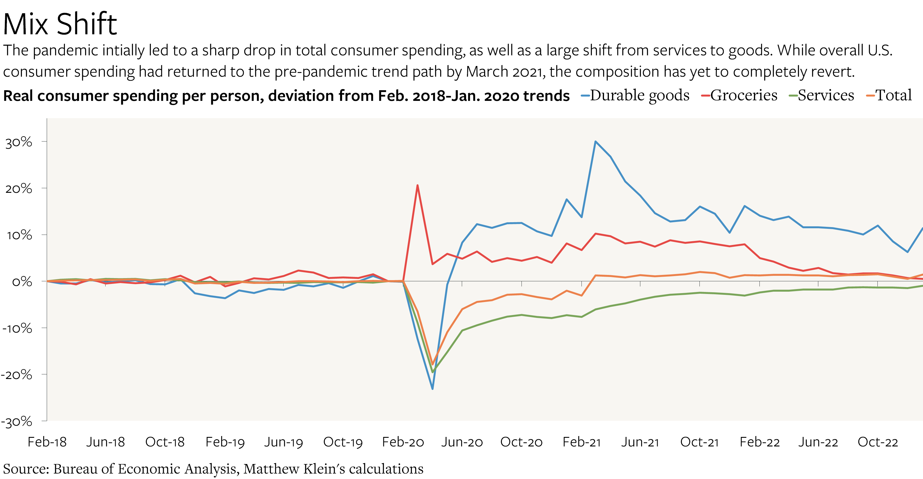 Americans Incomes Are Rising Too Fast For 2 Inflation