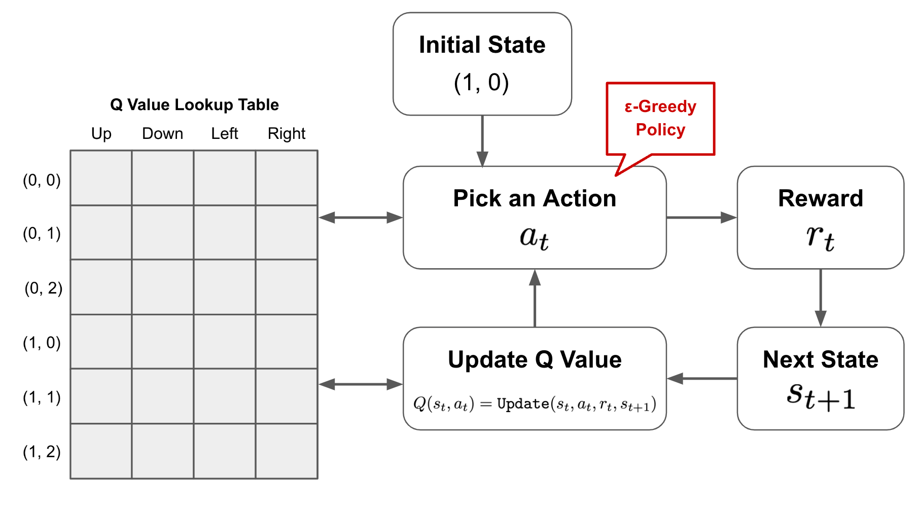 Basics of Reinforcement Learning for LLMs