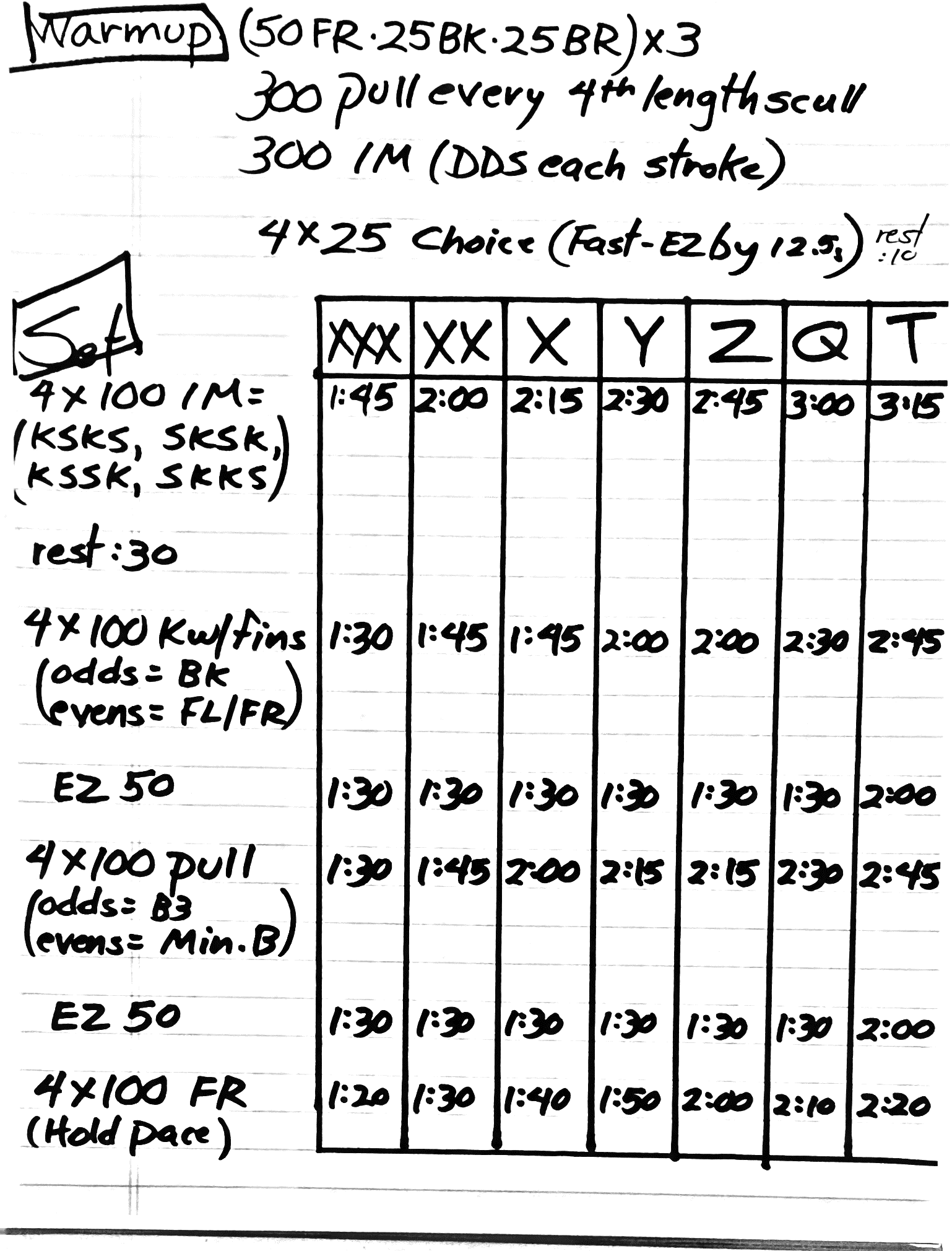 January 1, 2024 by Steve Haufler Steve's Swim Workouts