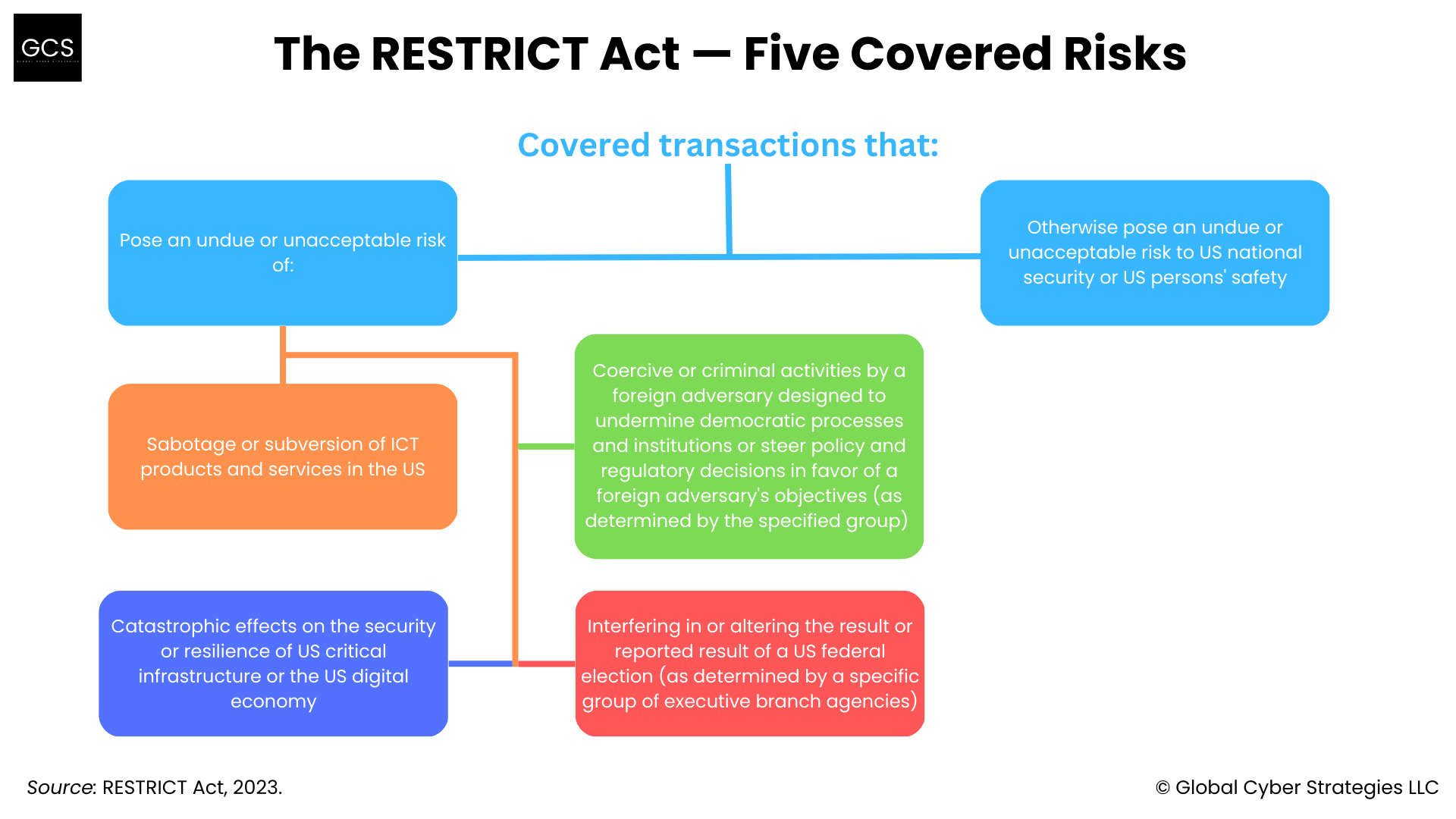 The RESTRICT Act What to Know by Justin Sherman