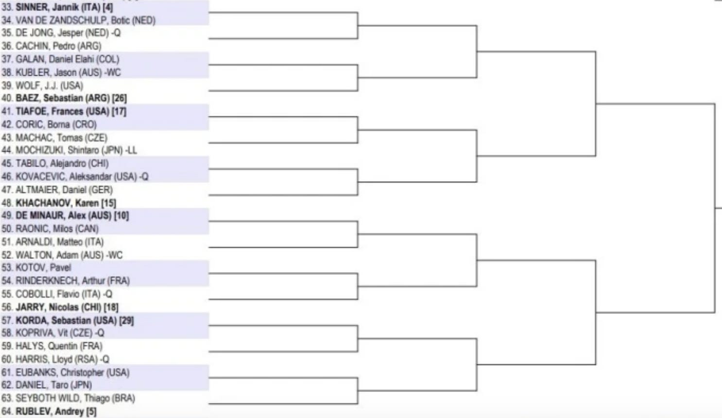 Australian Open Men's Draw Preview by Hugh Clarke