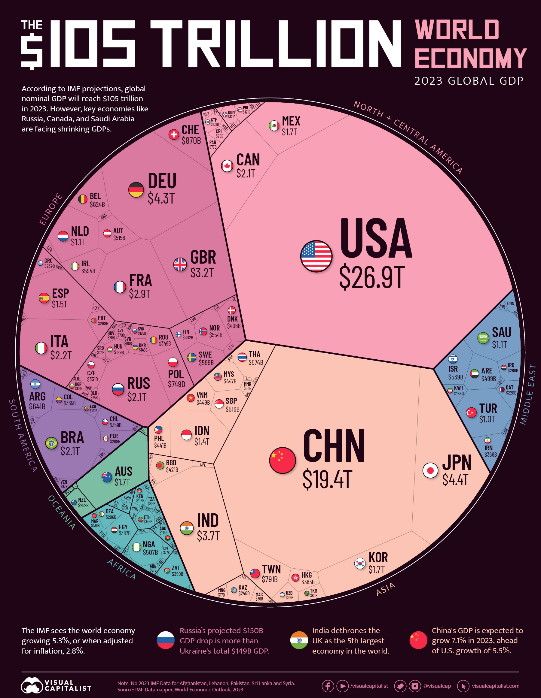 Vĩ mô cơ bản Phần 1 GDP và tỷ lệ thất nghiệp