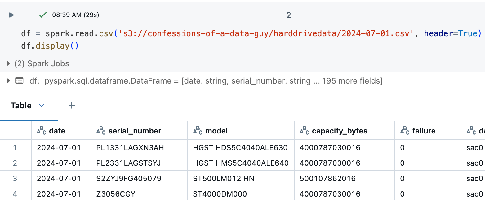 Delta Lake vs Iceberg. UniForm and Unity Catalog.