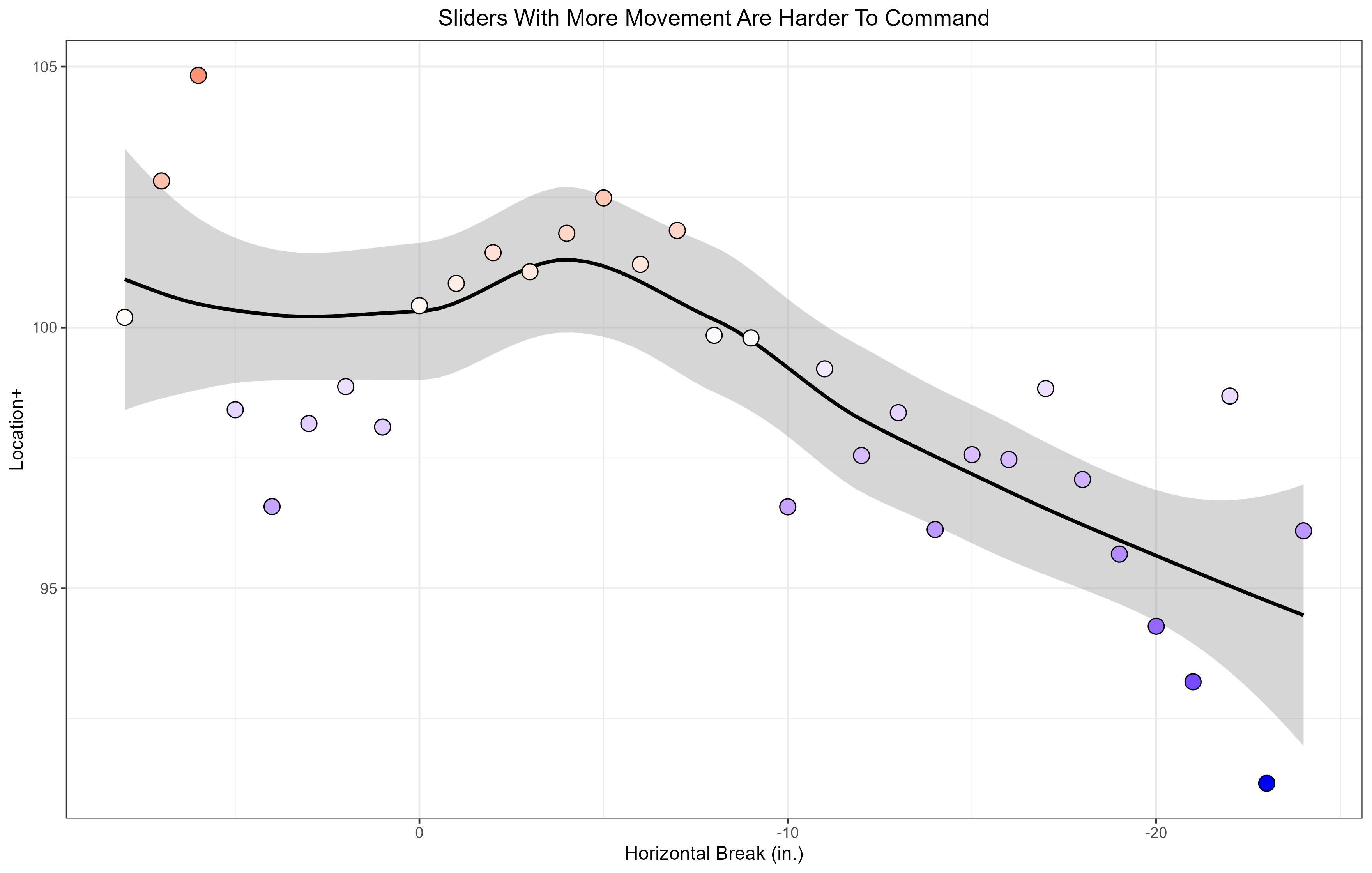 Pitcher Swing Decisions Sliders