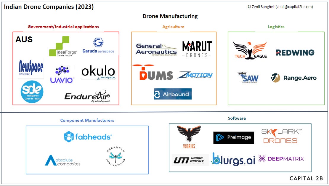 Drone companies outlet