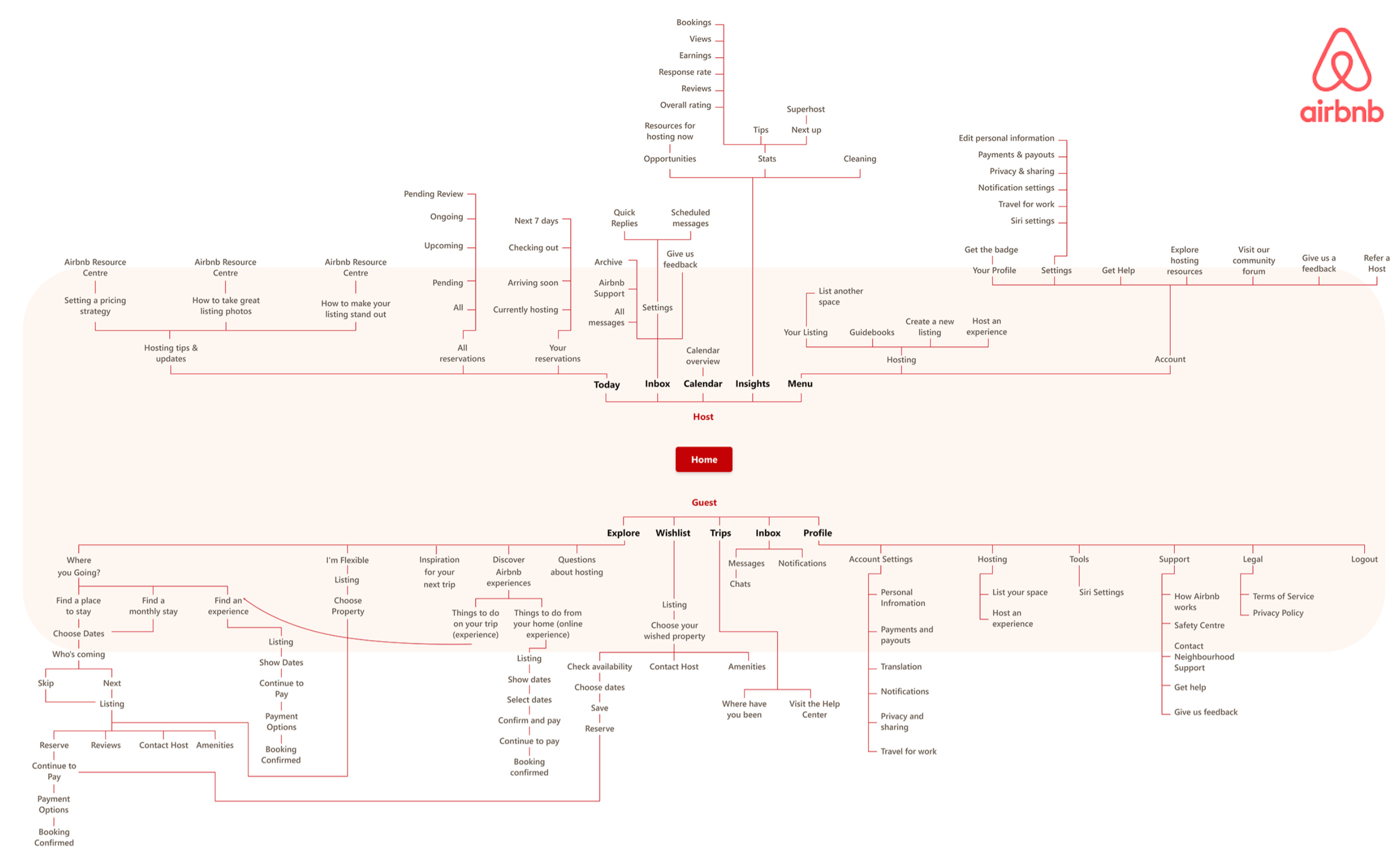 How to Optimize Your Information Architecture