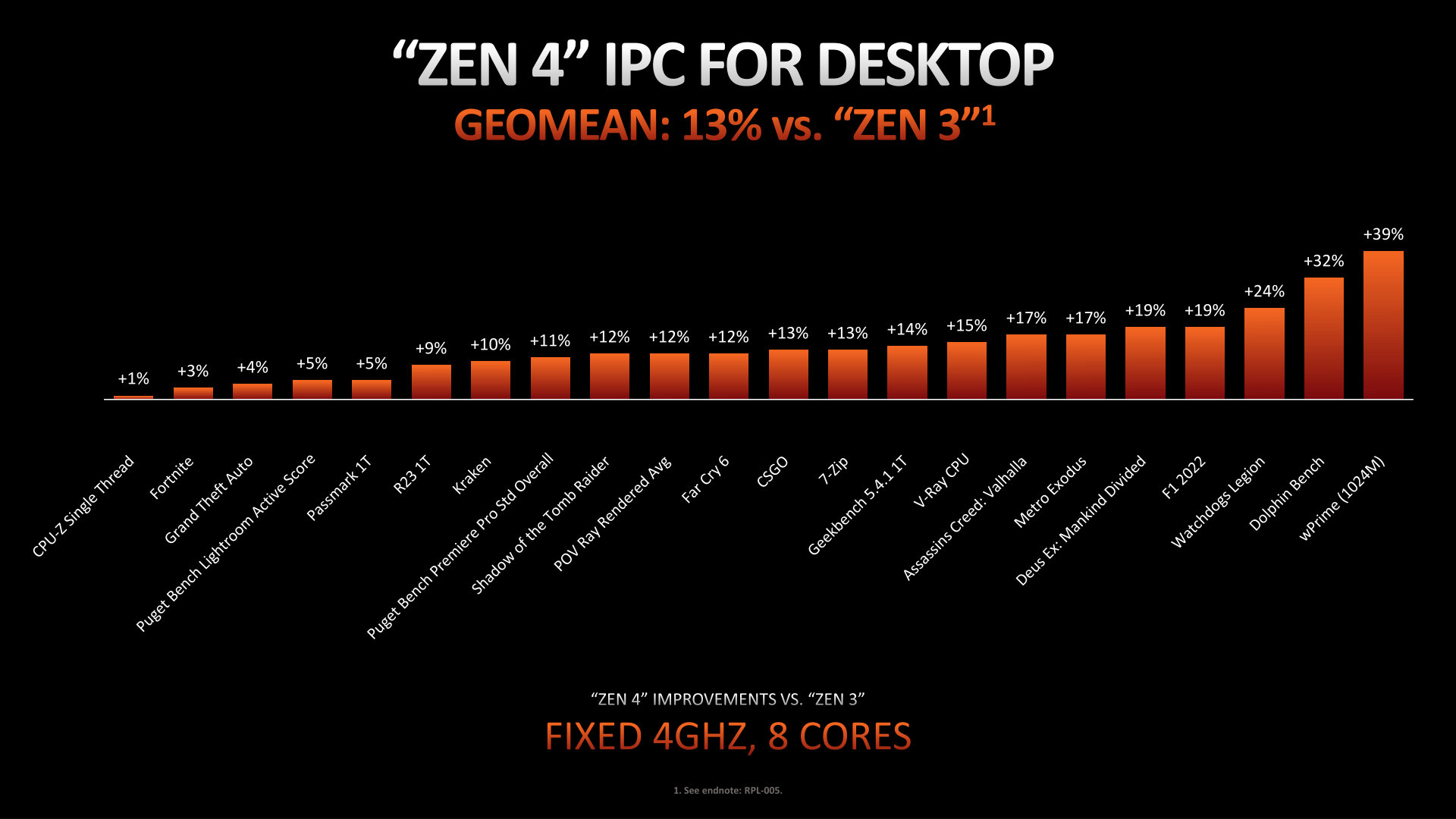 CPU-Z's Inadequate Benchmark - by Chester Lam