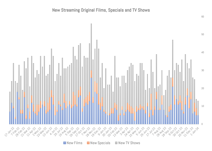 New streaming releases top