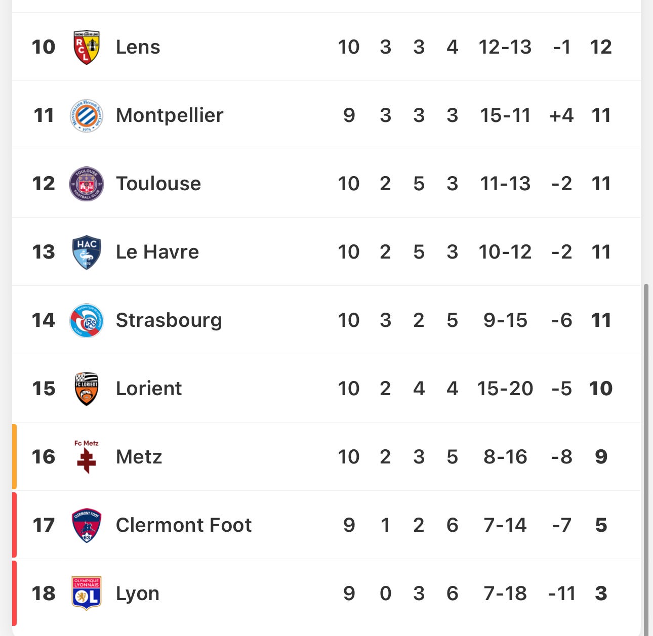 French league shop table 2020