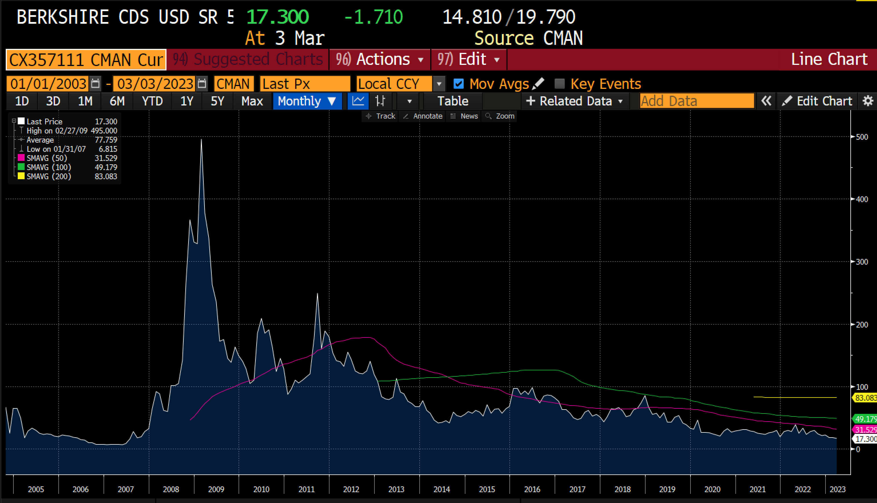 Is Ed Yardeni The Next Warren Buffett?  A Data Driven Analysis - xae86mt