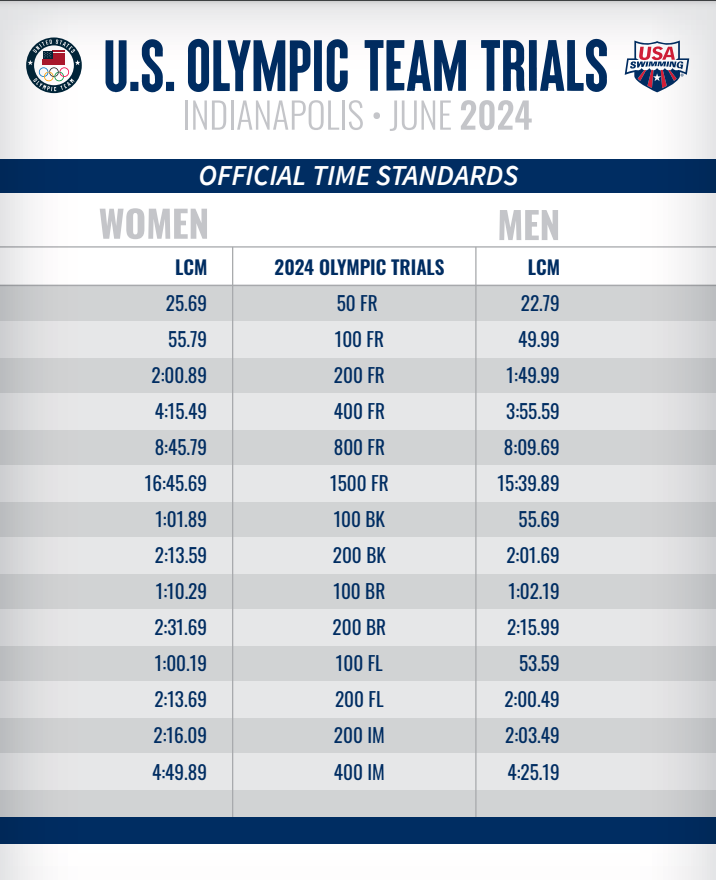 Why Denison's pool was setup for longcourse yesterday.