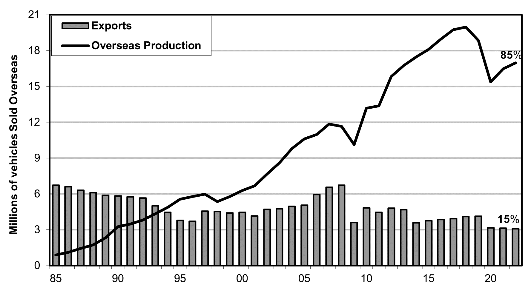 China Replaces Japan As Top Auto Exporter in JanJune 2023