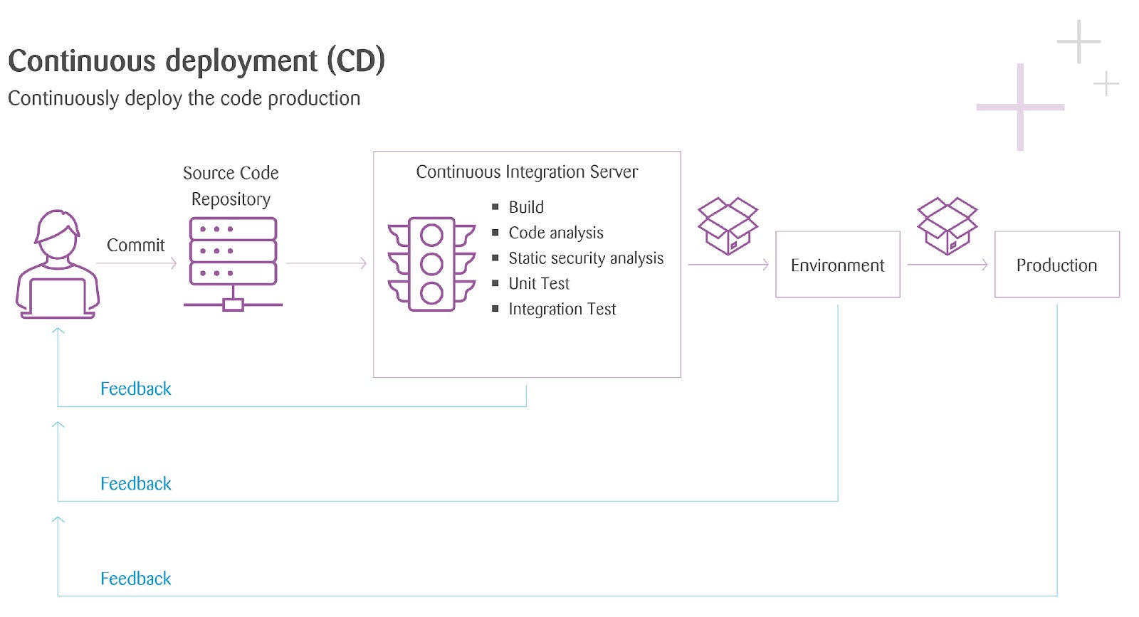 What are Digital Factories