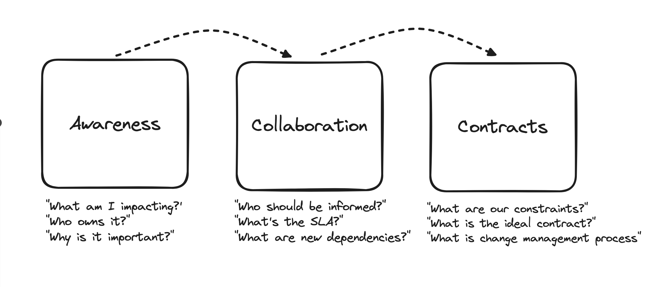 The Consumer-Defined Data Contract - by Chad Sanderson