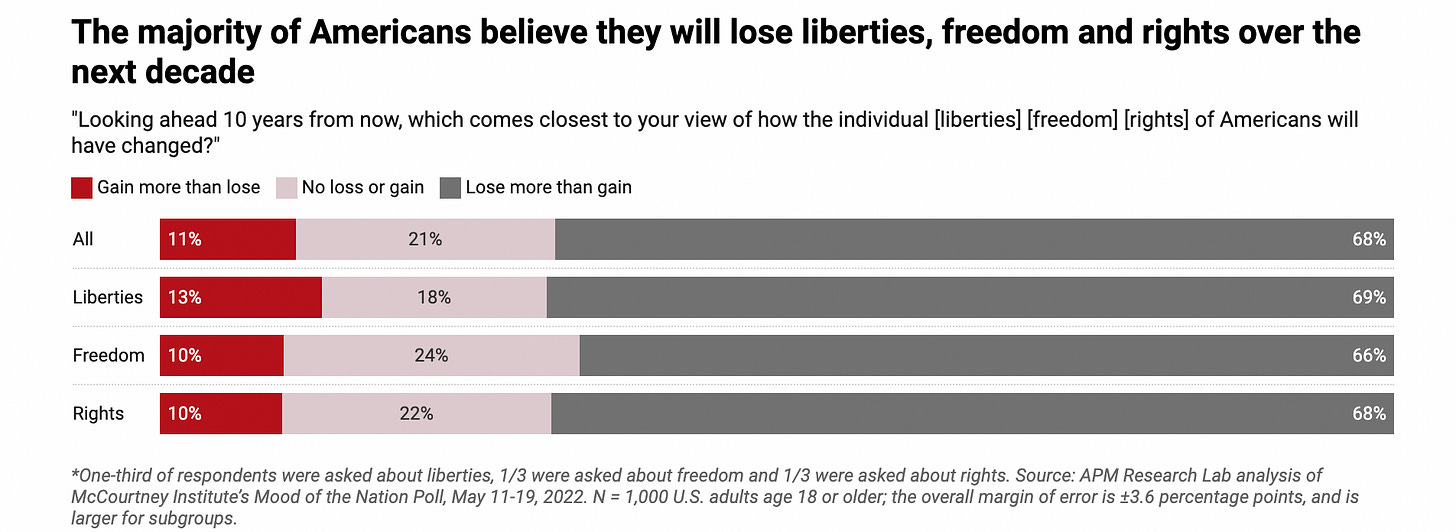 Reclaiming Freedom as a Progressive Value - by Dan Pfeiffer
