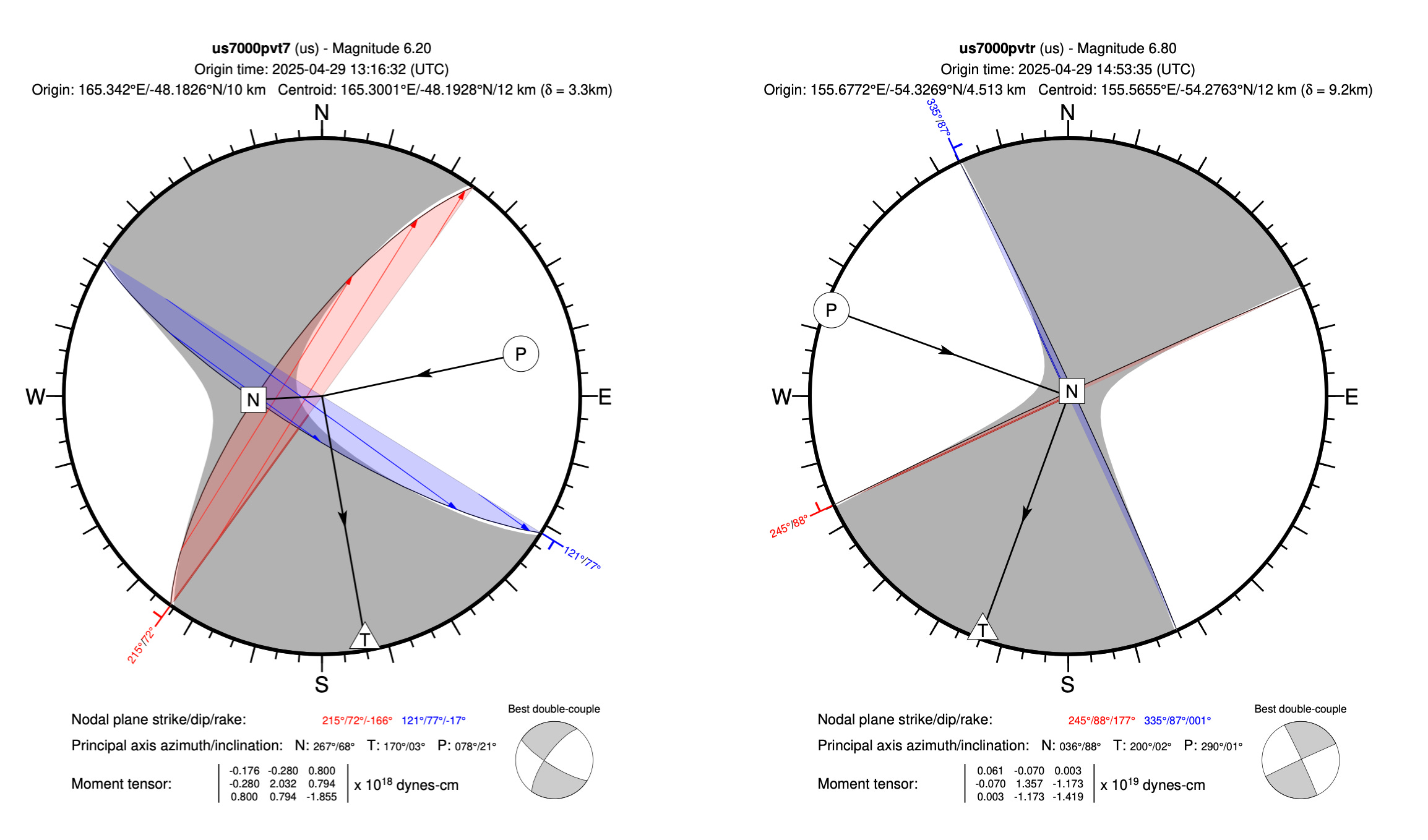 M6.2 and 6.8 earthquakes southwest of New Zealand