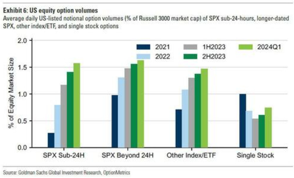 Goldman Sachs: Gamma Dashboard - 02/16/2024 - by Nick