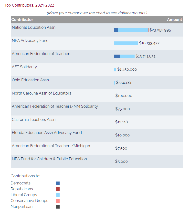 Institutional Capture - by Rob Berry - Rob’s Newsletter
