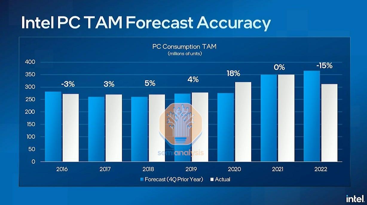 Intel Roadmap and PC TAM Update Tone Deaf, Out Of Touch, Living In a