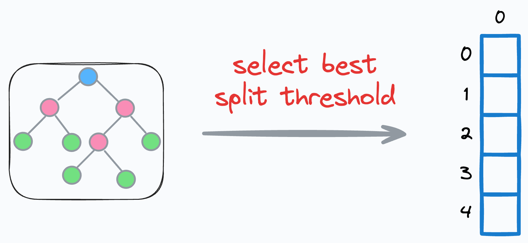 Best decision tree best sale algorithm