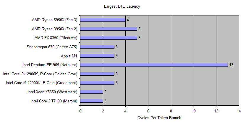 Intel’s Netburst: Failure is a Foundation for Success