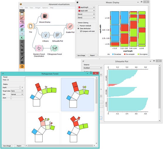 Orange Data Mining: Aprendizaje automático de código abierto y ...