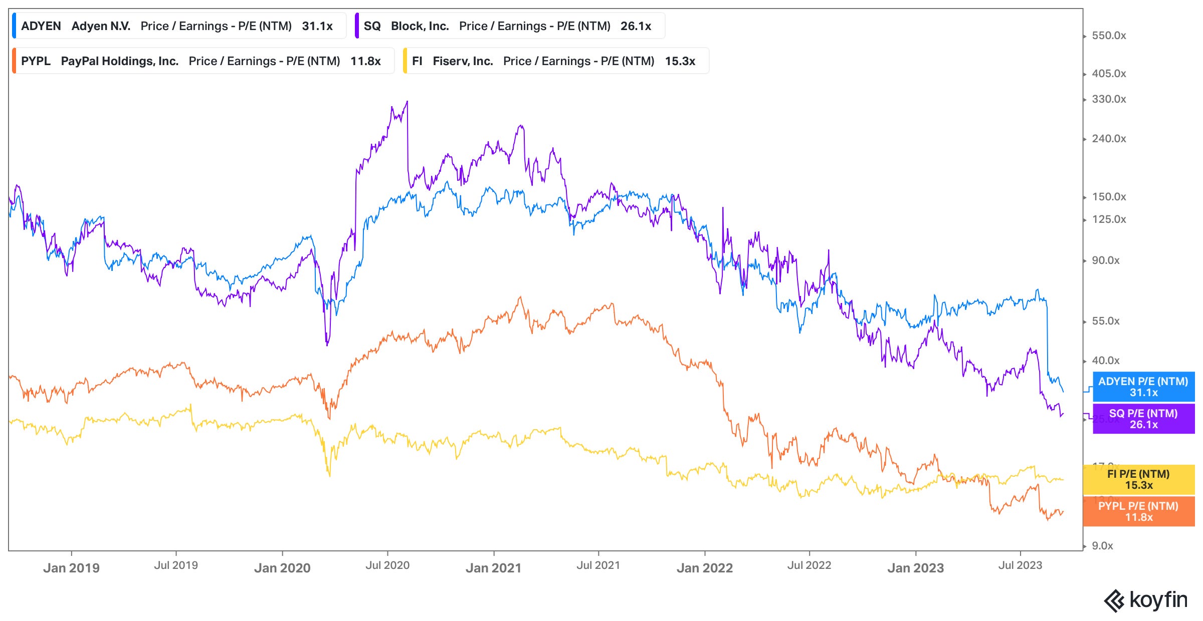 Adyen outlet stock price