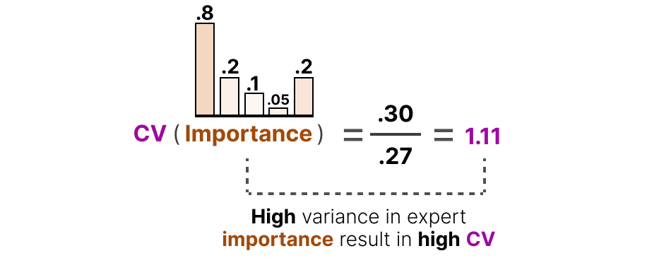 A Visual Guide to Mixture of Experts (MoE) - Maarten Grootendorst