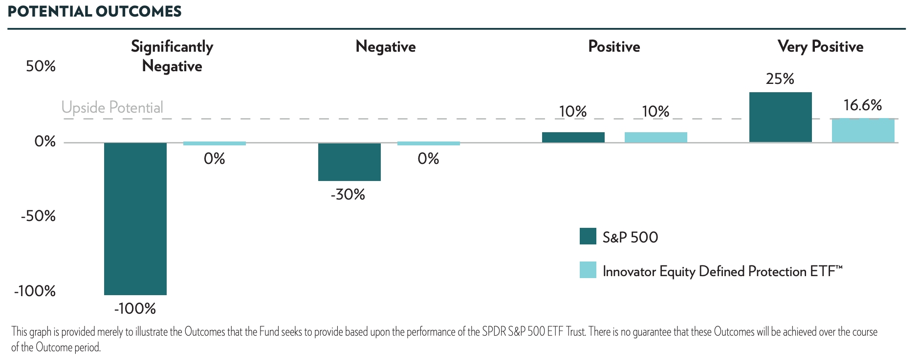 Buffer Funds Market Sentiment